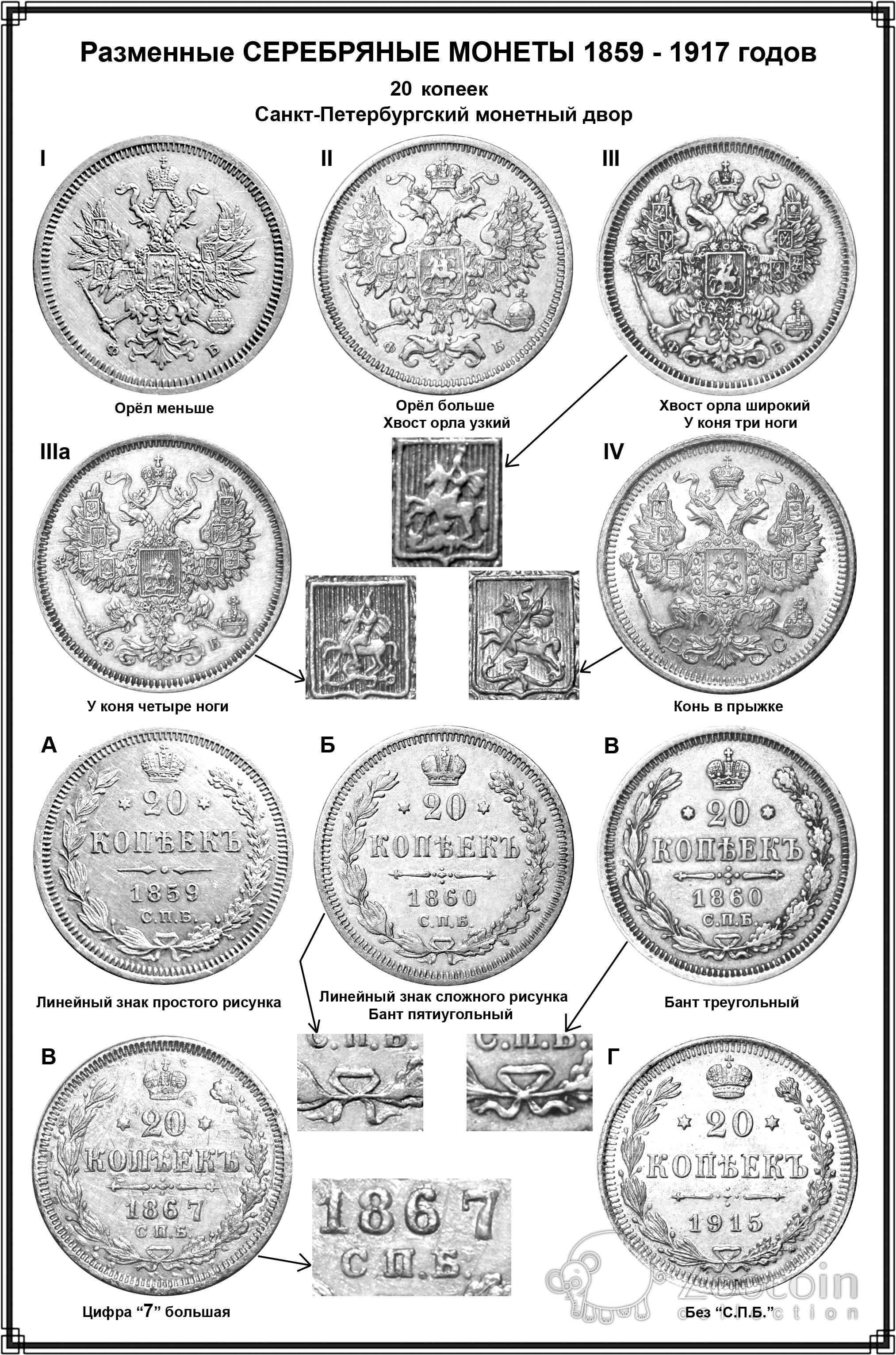 Старинных Монет Таблица С Фото – Telegraph